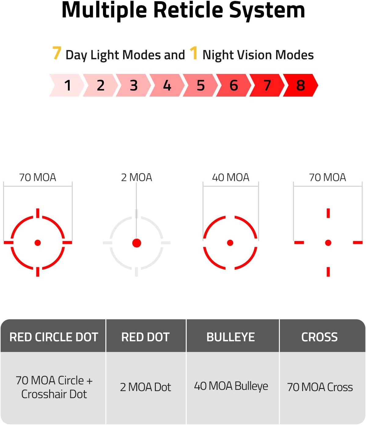 CVLIFE Multi Reticle Red Dot Sight for Rifle - 25mm Large Lens Solar Red Dot with 2 MOA Dot & 70 MOA Circle, Motion Wake, Quick Release for Picatinny Rail, IPX7 Waterproof Fogproof with Flip Caps