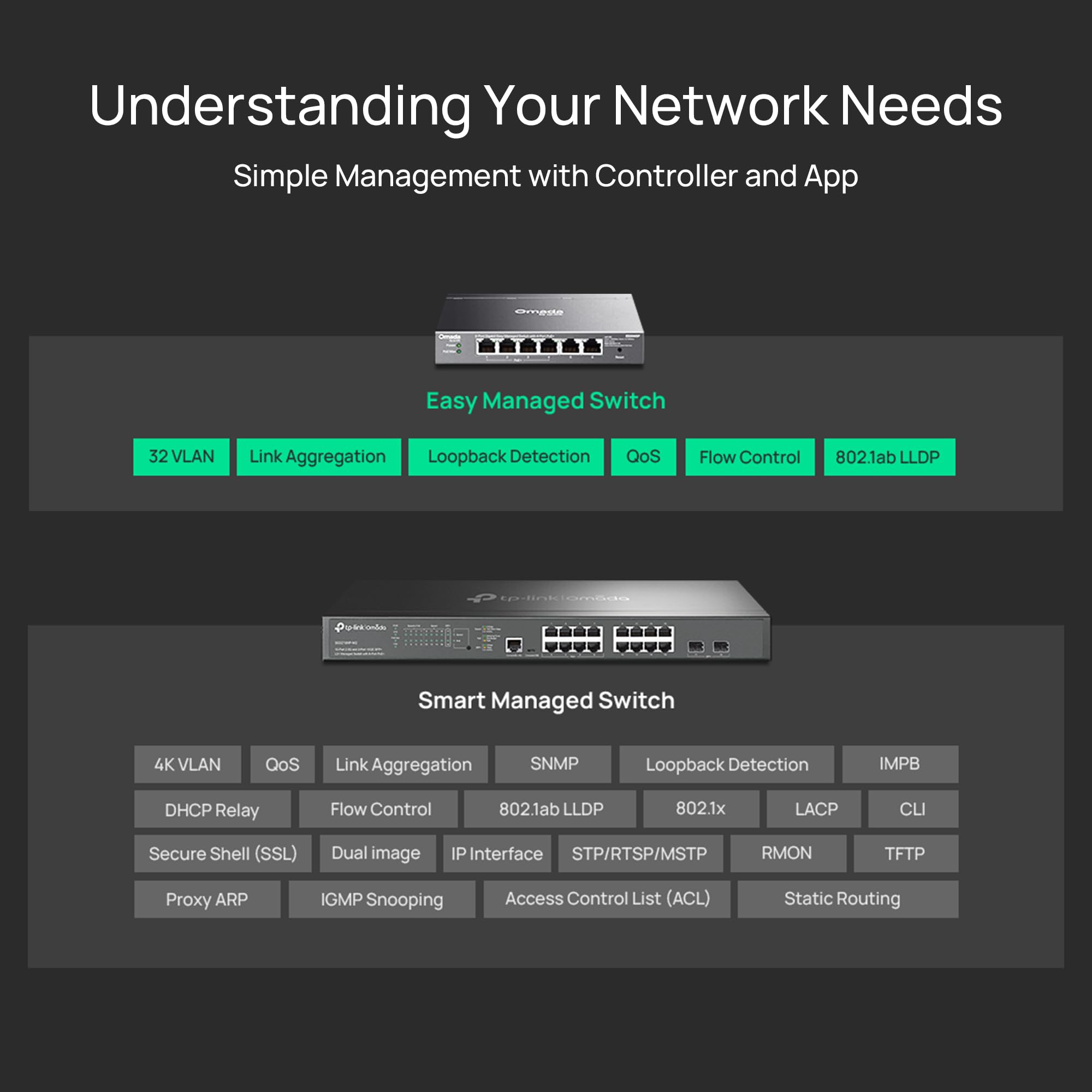 Omada Commutateur Gigabit facile à gérer 6 ports avec 4 ports PoE+