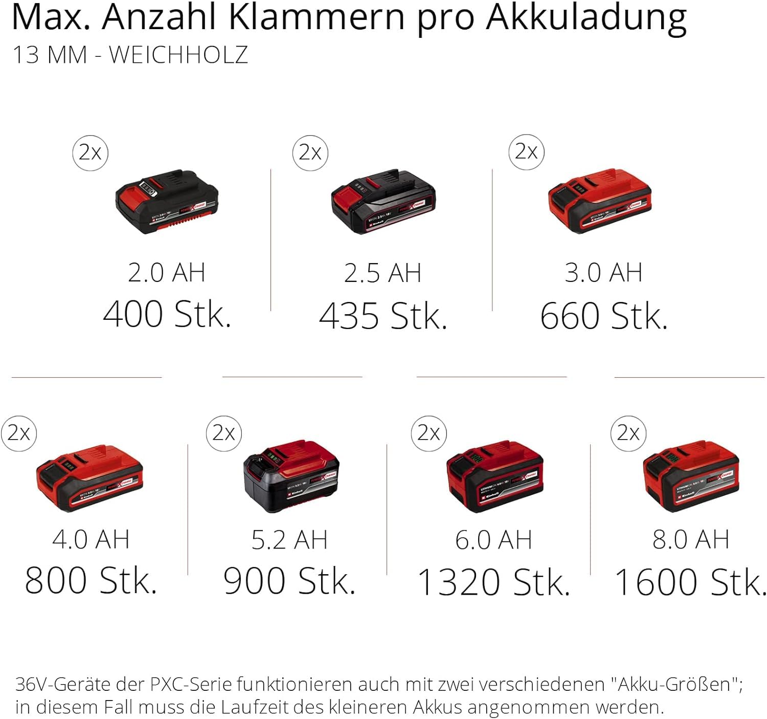 Einhell Akku-Kompressor TE-AC 36/6/8 Li OF Set Power X-Change (36 V, max. 8 bar, 6 l-Tank, 130 l/min Ansaugleistung, Motordrehzahl 16000 min^-1, ölfrei, ohne Akku)