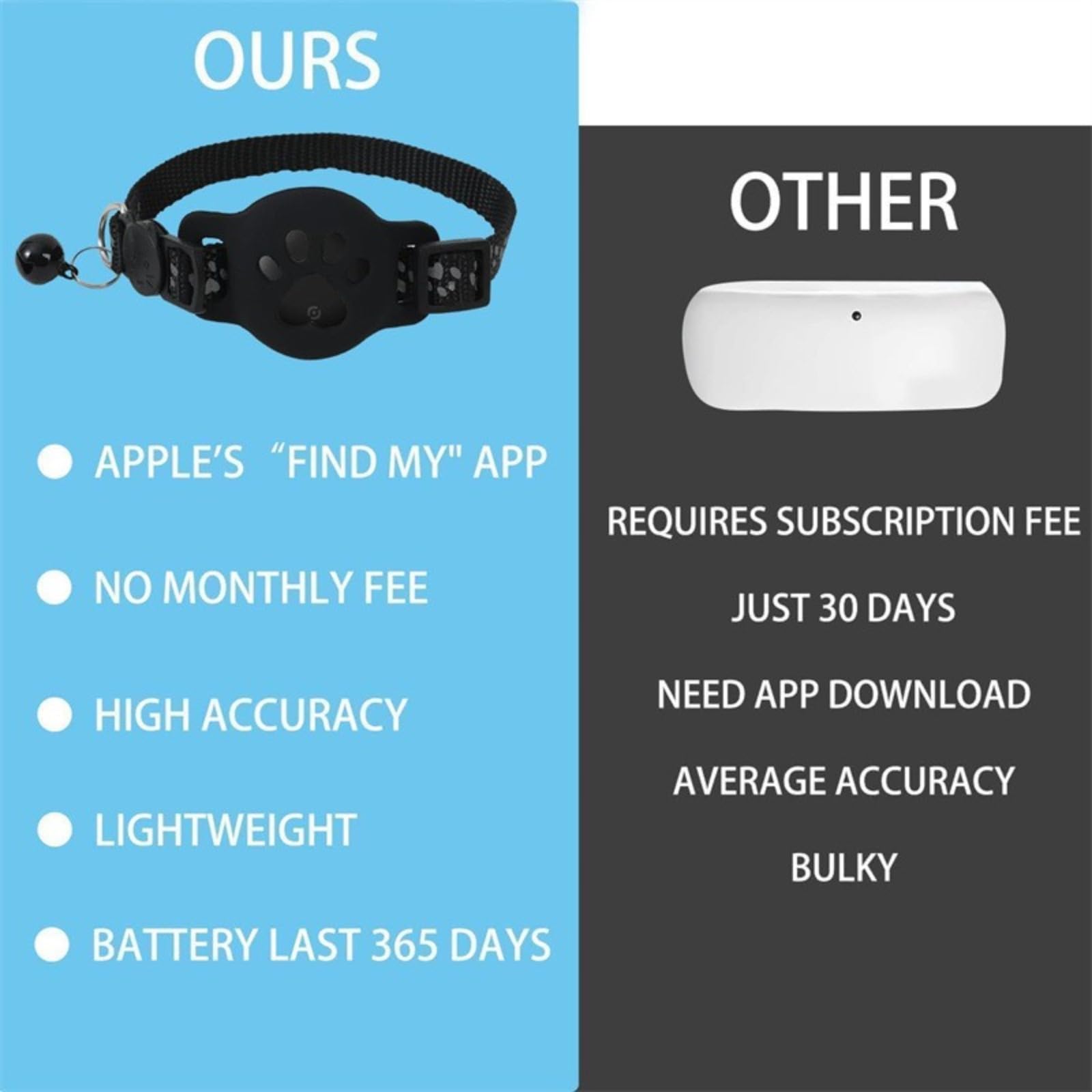 Collare GPS per gatti, GPS per gatti senza canone mensile, nessuna SIM richiesta (compatibile con Android e iOS), collare localizzatore compatibile con goo- gle Find My