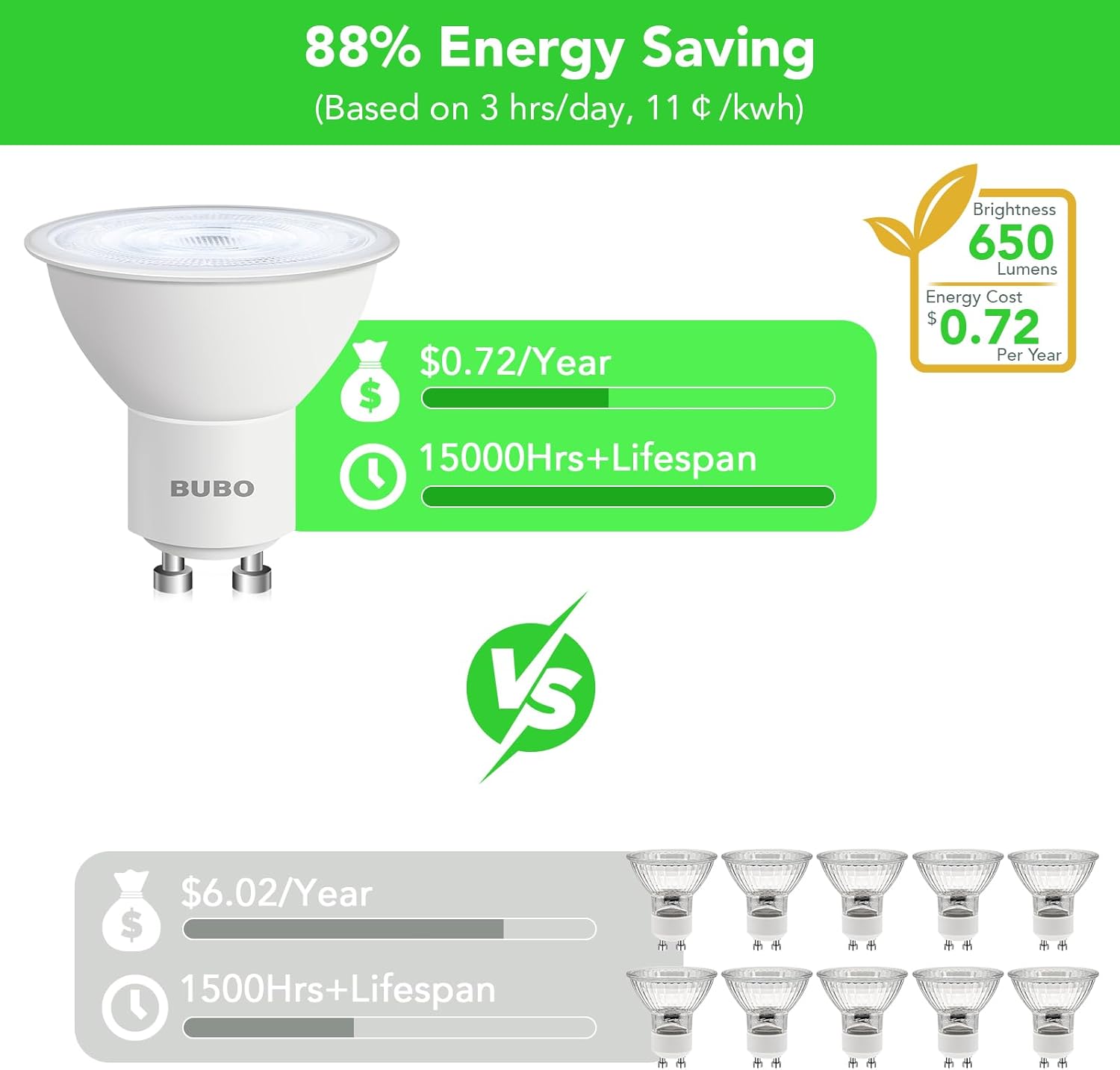 BUBO GU10 LED Bulb 6W Equivalent 50W, 5000K Daylight 650 Lumens, Non-Dimmable GU10 Bulb Replacement for Track Lighting, MR16 LED Bulb for Kitchen, Range Hood, Living Room, Bedroom, 20 Pack