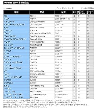 Amazon | 加藤電機 HORNET カーセキュリティ 純正スマートキー