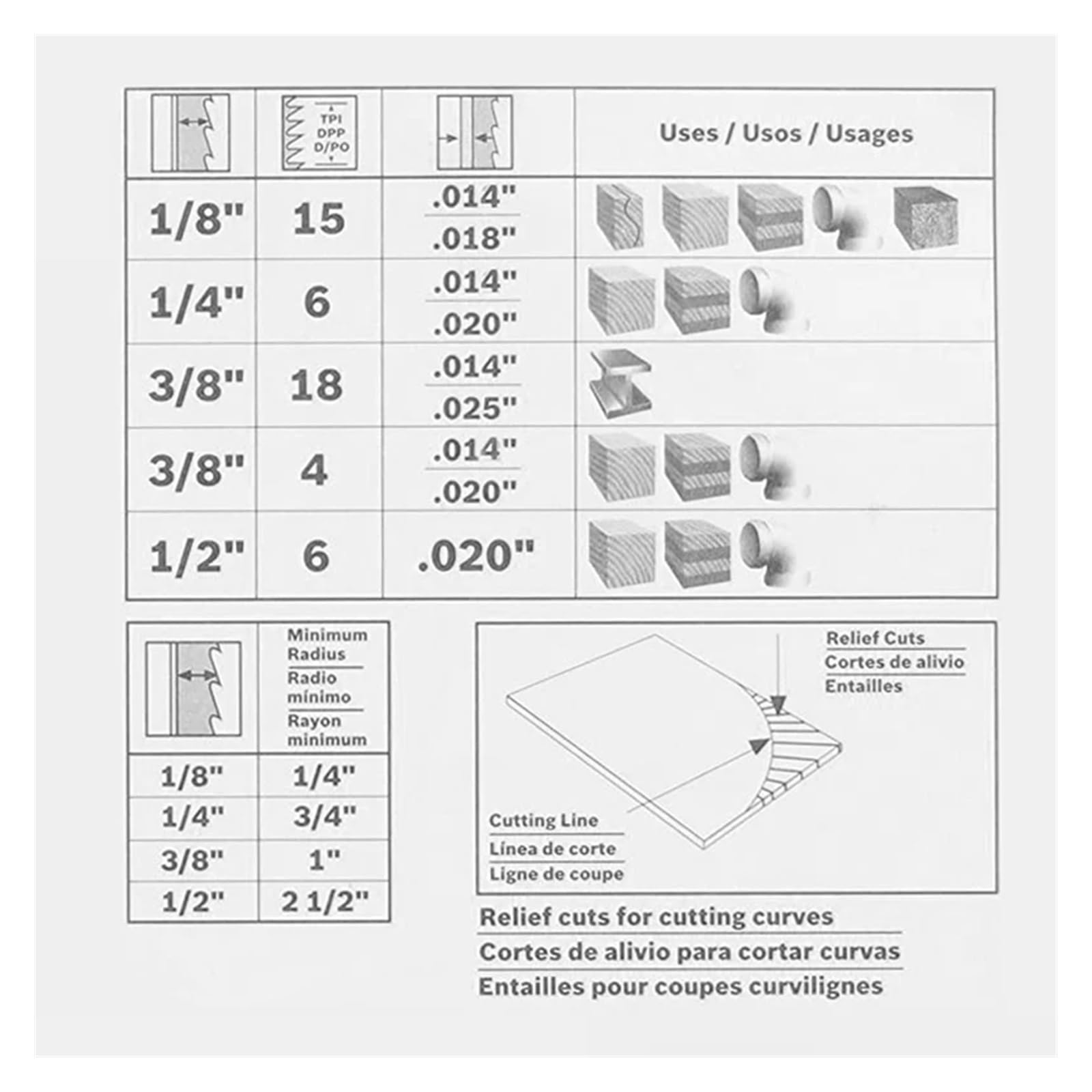 Lame De Scie à Ruban 2240x6mm 6TPI Longueur 2240 MM, Largeur 6 MM, Type
