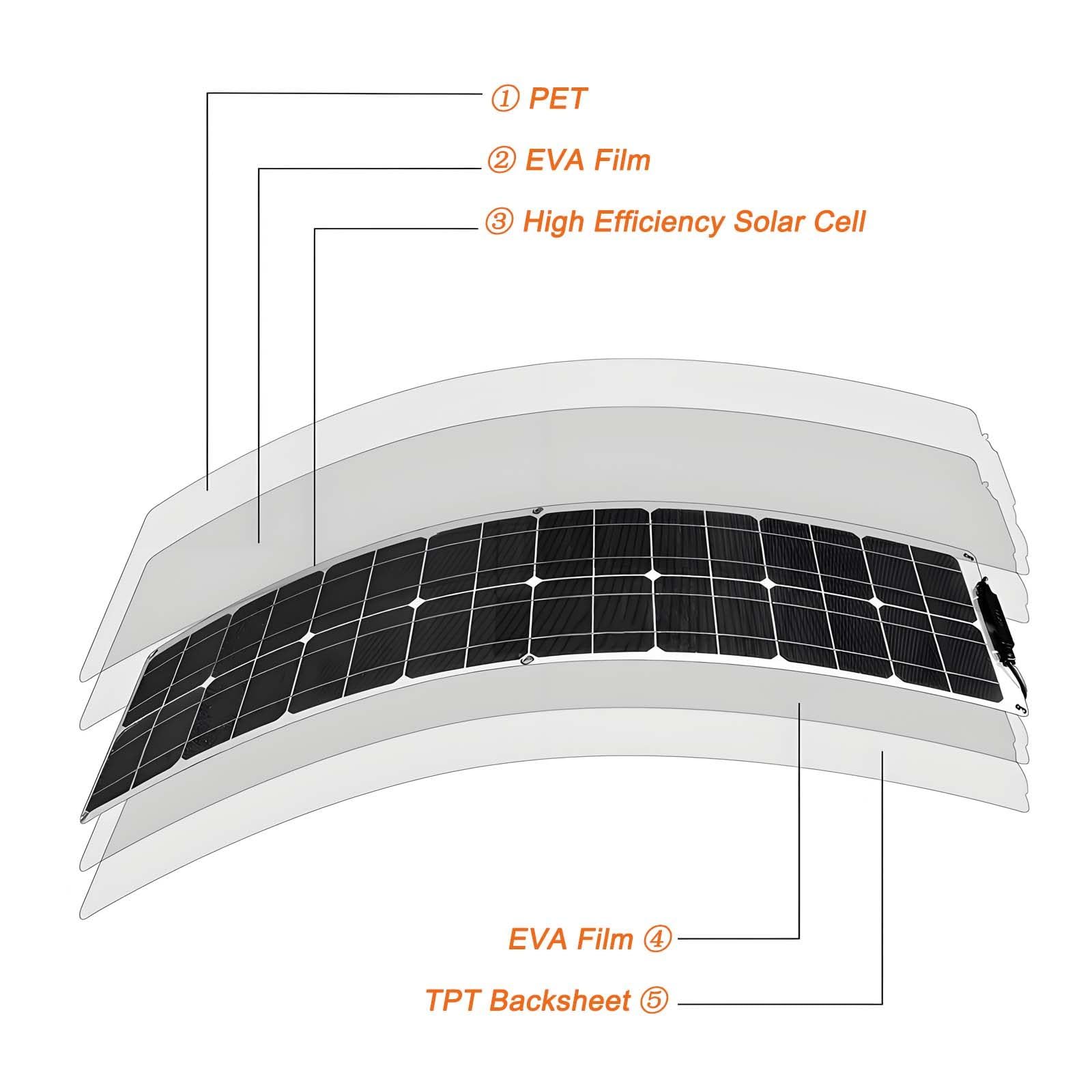 1 * 200W/2 * 200W ultracienki panel słoneczny, elastyczny monokrystaliczny zestaw paneli słonecznych z kontrolerem 40A, panele Etfe 12V-24V dla rodziny, kampera, przyczepy kempingowej, łodzi 200W