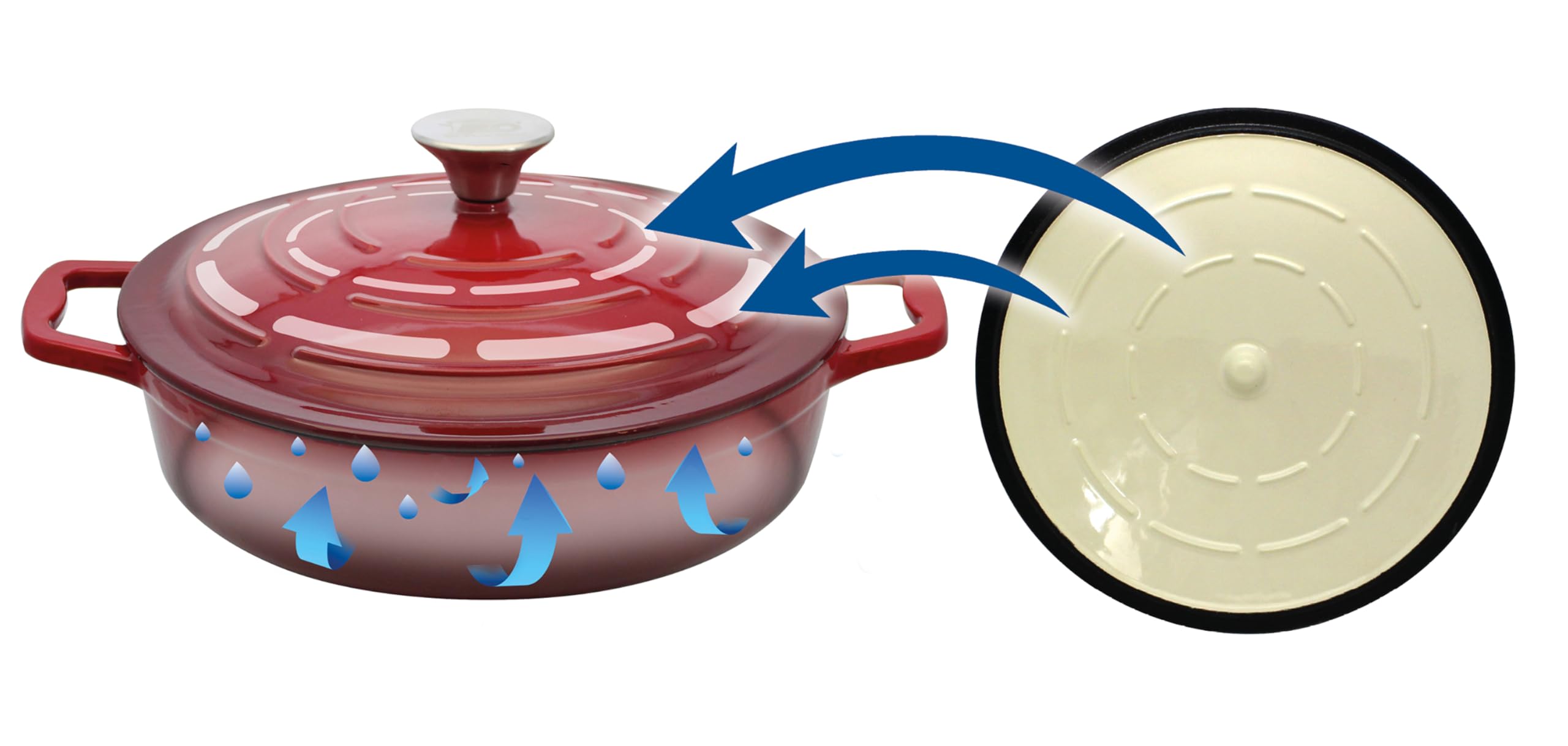 ELO 3082826 casseruola in ghisa smaltata bassa antiaderente con coperchio, rosso ciliegia, adatto al forno, pentola a cottura a induzione, 28 cm, 3L | Struttura scanalata nel coperchio, manopola in acciaio inox con anello in silicone, resistente, adatta a
