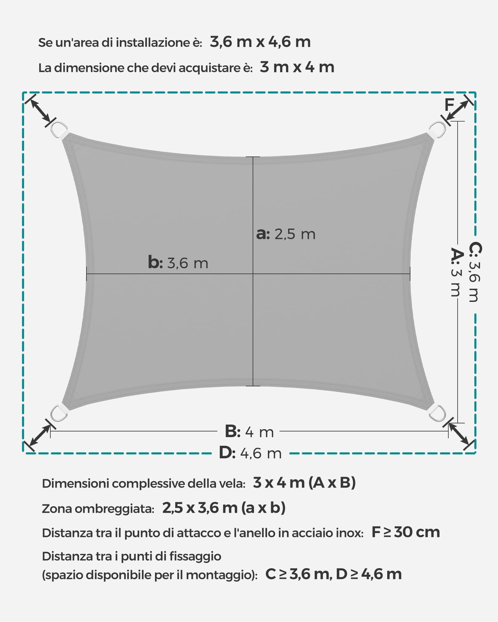 SONGMICS Tenda parasole 3x4 m impermeabile con colonna d'acqua da 665 mm, protezione solare in poliestere antistrappo, protezione UV 93%, per terrazza, giardino, balcone, rettangolare, corde