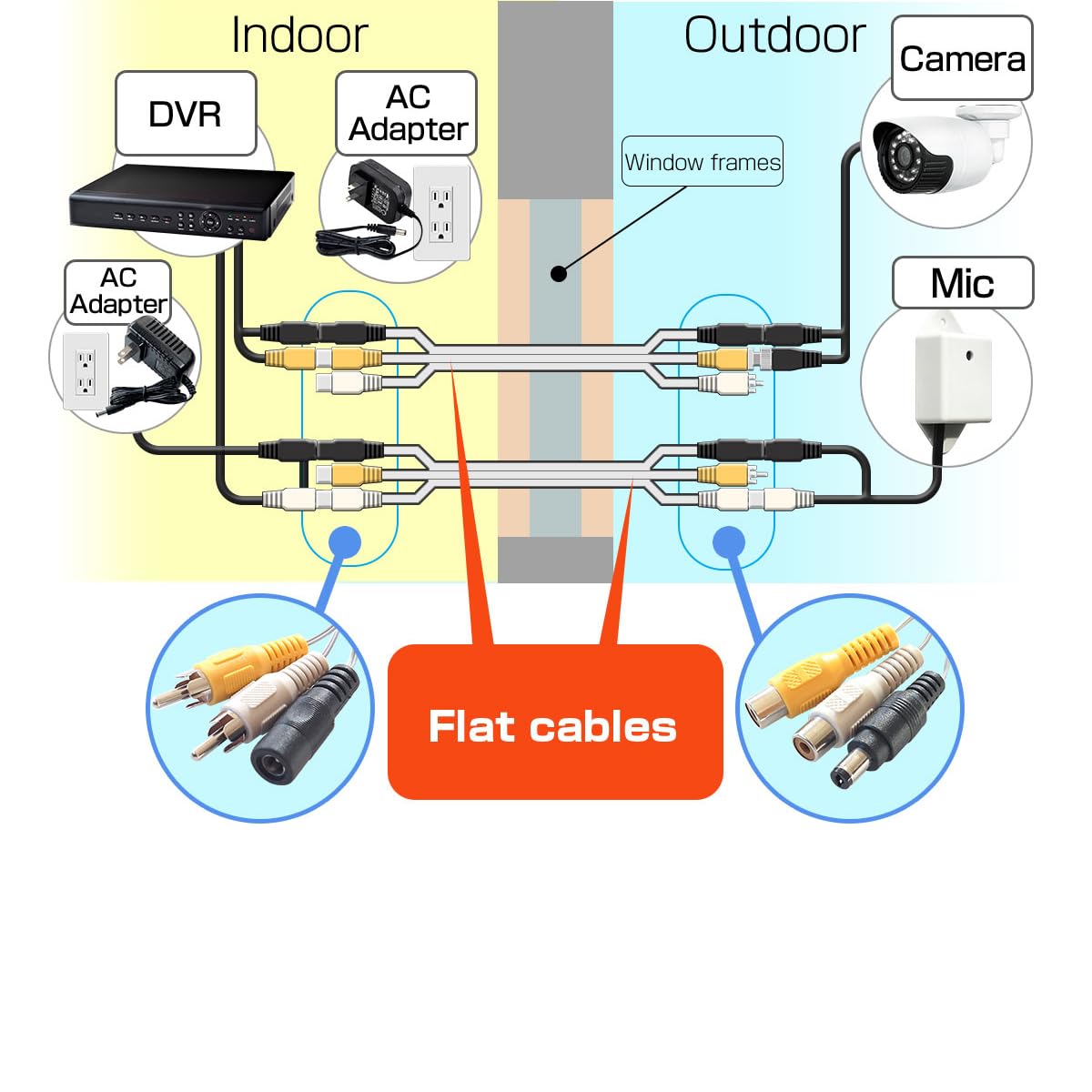 Amazon | 隙間 ケーブル 隙間ケーブル 窓ケーブル 防犯カメラ 薄い