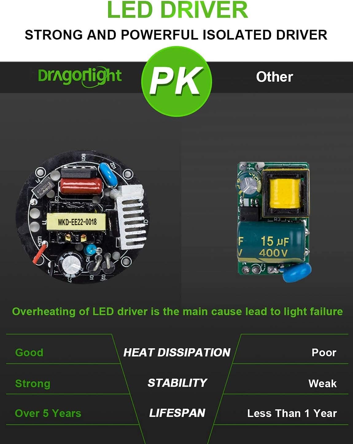 DragonLight 80W Superhelle Mais Licht LED Glühbirne(Ersetzt 600Watt) - E27 LED Lampe mit E40 Adapter - 5000K Kaltweiß 9600 Lumens für Großes Gebiet Beleuchtung - Garage Lagerhaus Werkstatt Fabrik Hof