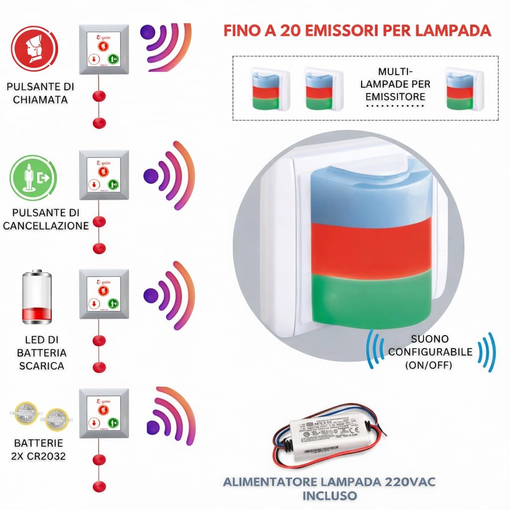 Kit Sistema di avvisi di allarme emergenza per bagno assistiti accessibili disabili, cliniche, repositori, ostacoli, ristoranti. Decreto Ministeriale