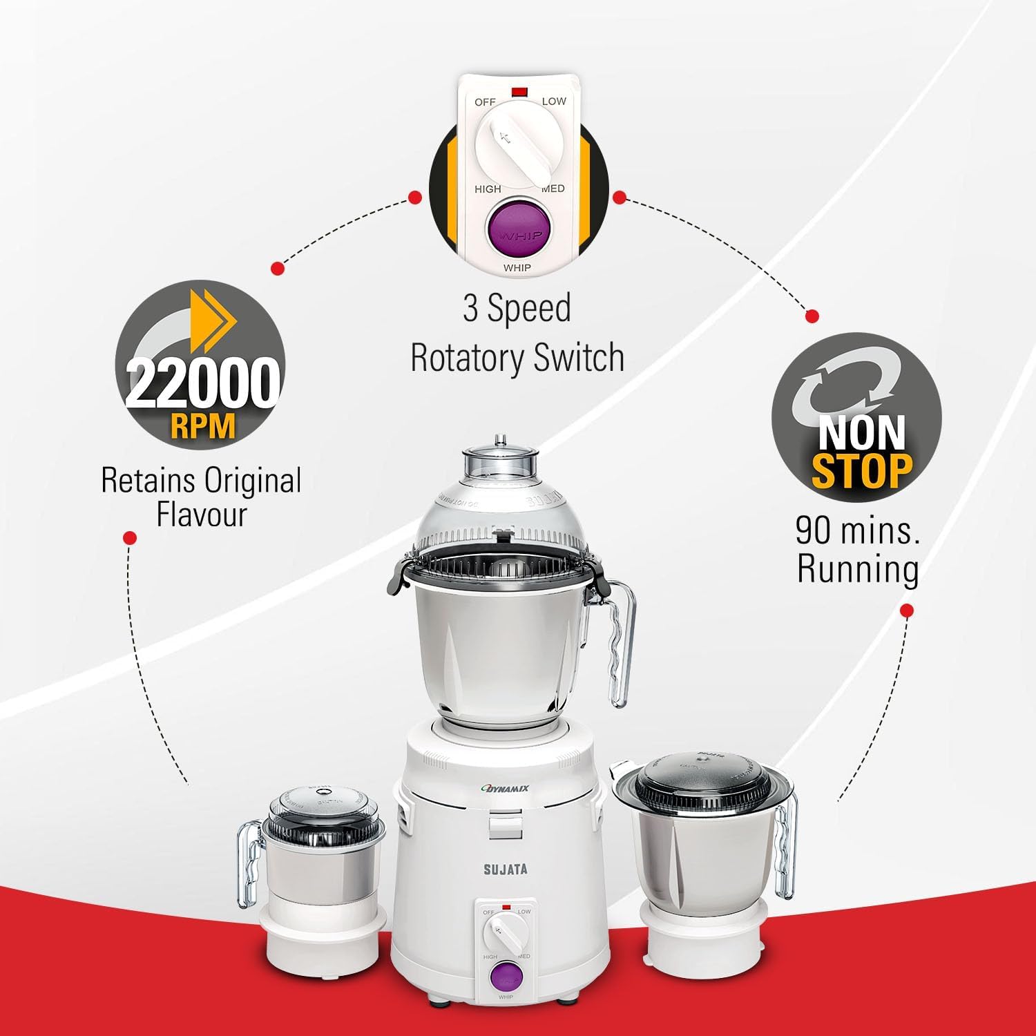 Sujata Dynamix Mixer Grinder 900 Watts Powerful Motor 22000 RPM 90 Minutes Continuous Running 3 Versatile Stainless Steel Jars (1500 ml, 1000 ml, 400 ml) Heavy-Duty Indian Mixer Grinder