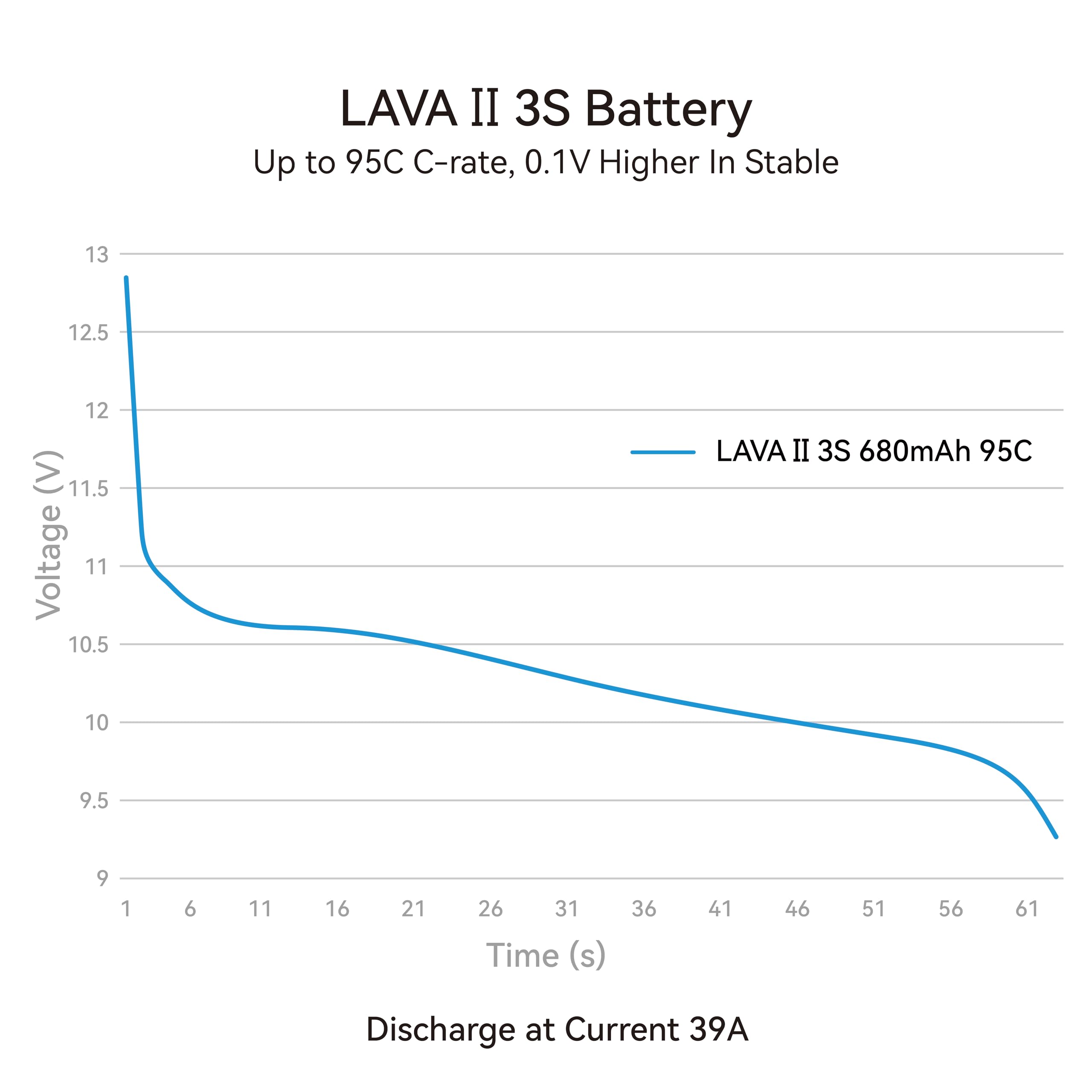 BETAFPV Lava II 3S 680mAh 11.4V 95C LiHV Battery XT30 JST-XH2.54 for Brushless Whoop Drone Quadcopter