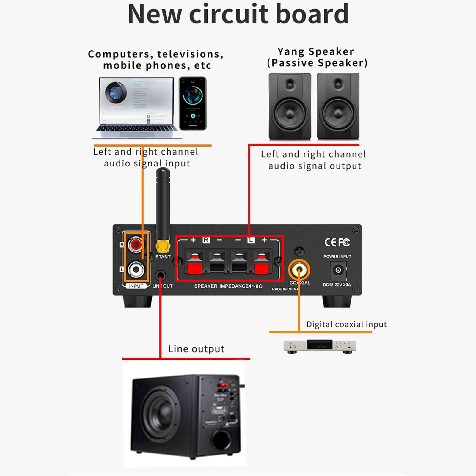 Annadue 2,1ch Bluetooth 5.1 Amplificatore 50wx2 RMS Ricevitore Stereo, HIFI con USB/SD/Aux/Coassiale, Controllo EQ, Remoto, Home Theater (Spina europea)