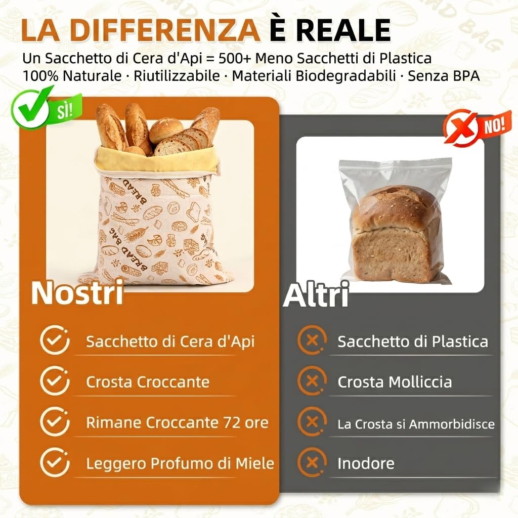 AHJ Confezione da 2 Sacchetti per Pane in Cera d'Api 43x33cm, Borsa Porta Pane Riutilizzabile in Cotone e Lino con Cerniera a L per Sourdough Fatto in Casa, Baguette e Pane Artigianale Lavabile