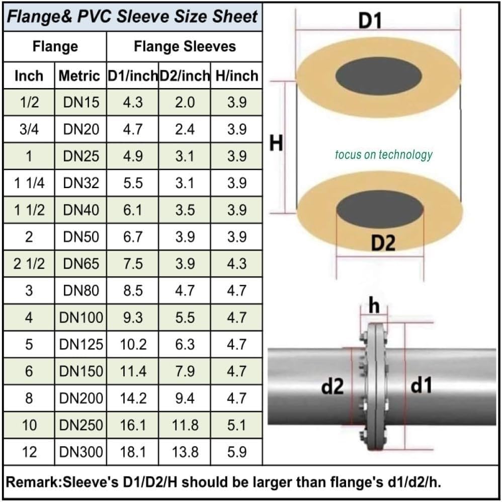Indicateur de pH et PVC étanche : le bouclier pulvérisation idéal pour brides