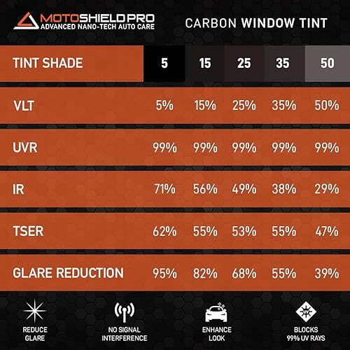 Miniatura 5 de DIY-MotoShield Pro Tinte de carbono prémium (25% VLT) Rollo de 40 pulgadas x 100 pies  Película profesional para ventana de automóvil, reduce el