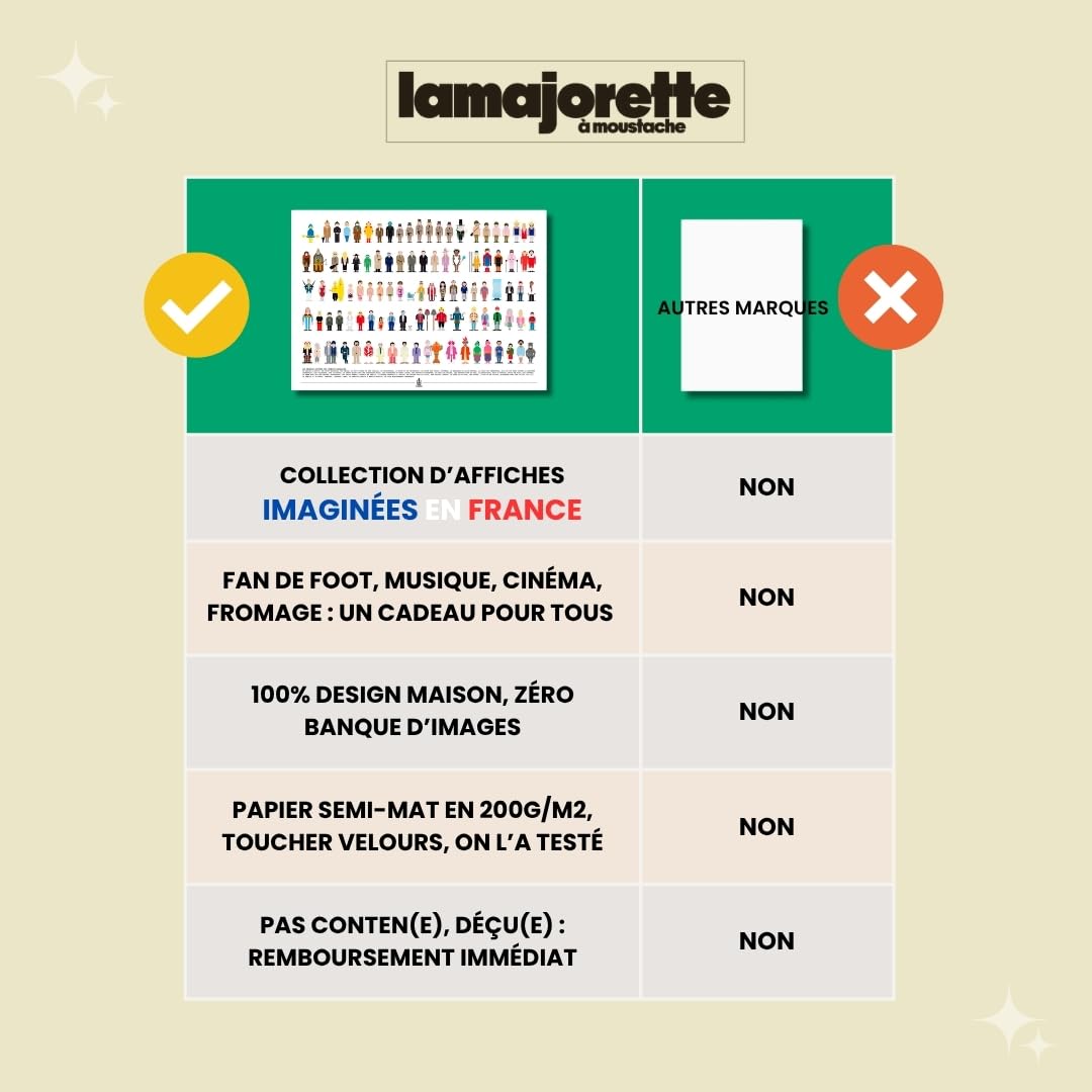 La Majorette à à Moustache – Poster Umkleidezimmer der berühmten Comic-Filme – 50 cm x 70 cm – Lieferung in einer Schutzrolle aus Karton (53 cm x 6 cm) für Filmliebhaber