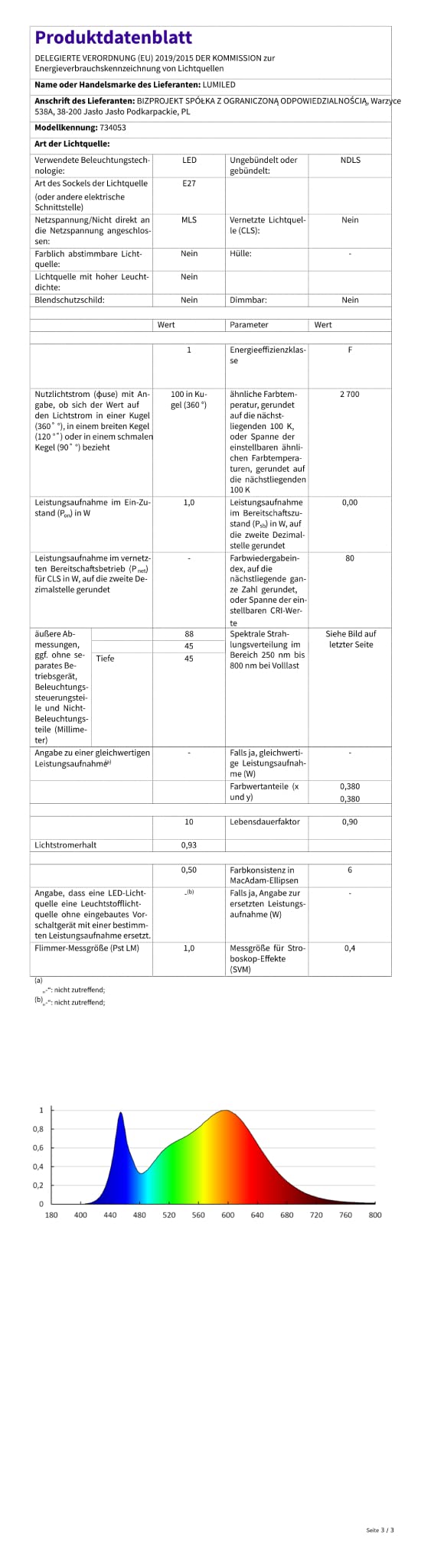 Lumiled Lichterkette Außen 15 Meter mit 30 E27 LED 1W Glühbirne ST45 Warmweiß 2700K 230V Birnen für Garten Biergarten Party Hochzeit Dekoration Terrasse Weihnachten verlängerbar mit Strom