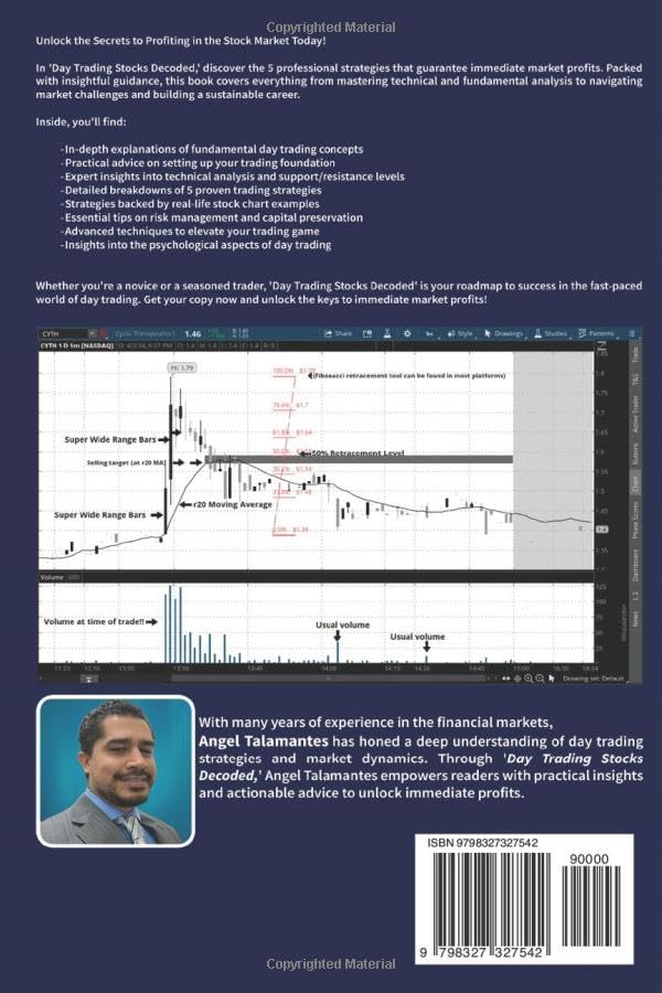 Master Day Trading: 5 Proven Strategies for Instant Market Success