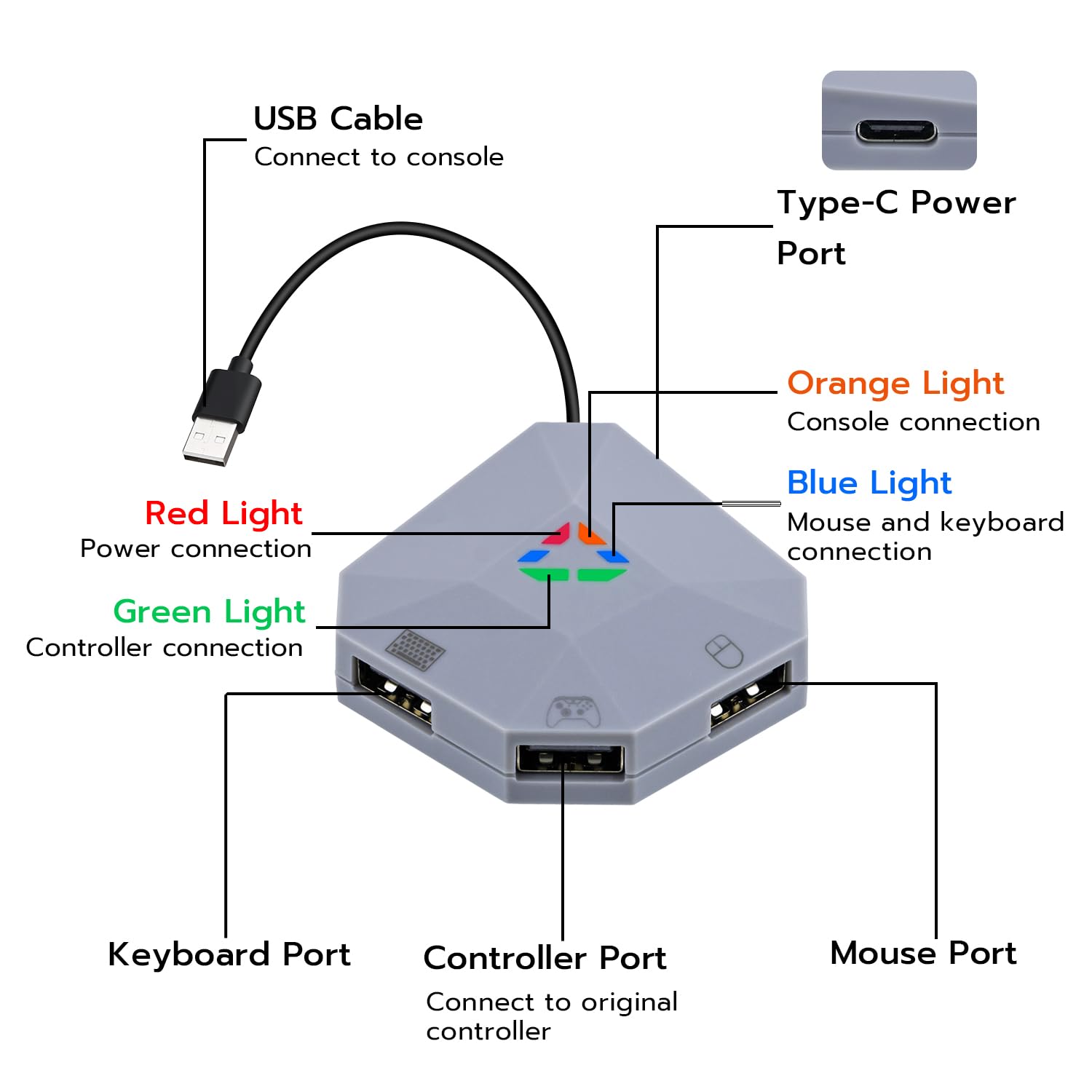 Mcbazel Tastatur und Maus Konverter für Switch, Unterstützt FPS-Gaming Kabelgebundener Tastatur-Maus-Adapter für Xbox One/S/X/Xbox Series S/X/Switch/PS4/PS3/PC - Schwarz, Nicht für Switch 2