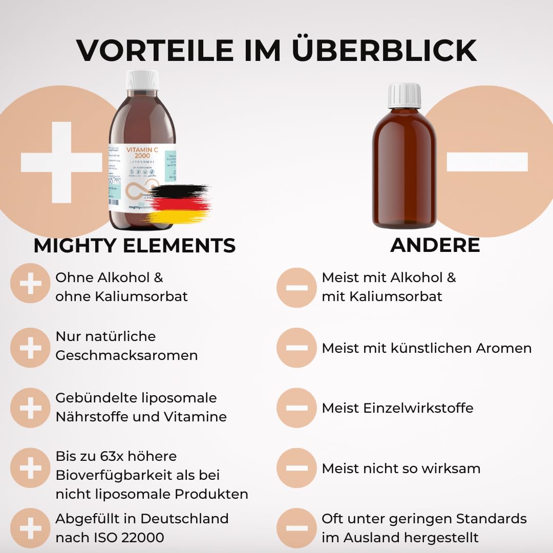 Mighty Elements Liposomales Vitamin C 2000 mg hochdosiert, Orange Geschmack, Immunsystem, Vegan, Glutenfrei & Laktosefrei, Flüssig 250 ml, Glasflasche