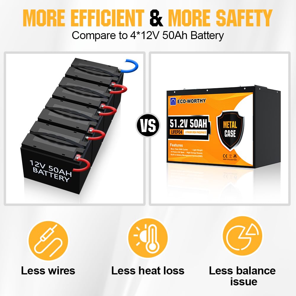 Produktbild von ECO-WORTHY LiFePO4 48V 50Ah Batterie Mit BMS – 3000–15000 Zyklen, Deep Cycle Für Wohnmobil, Solar, Boot & Mehr
