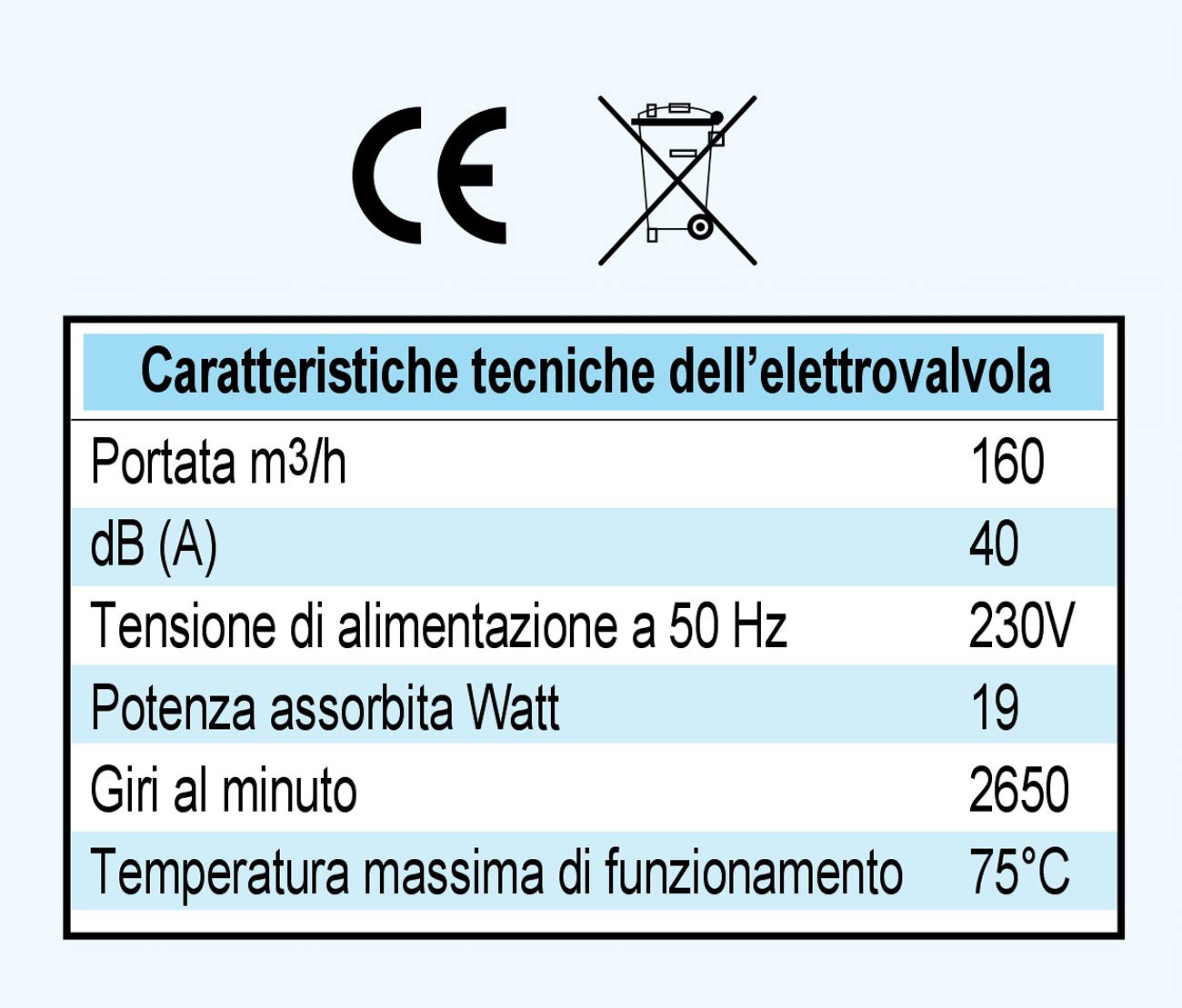 La Ventilazione GCMIB1615100-Y Rejilla para chimeneas con Ventilador eléctrico, Color Blanco, 160x160 mm
