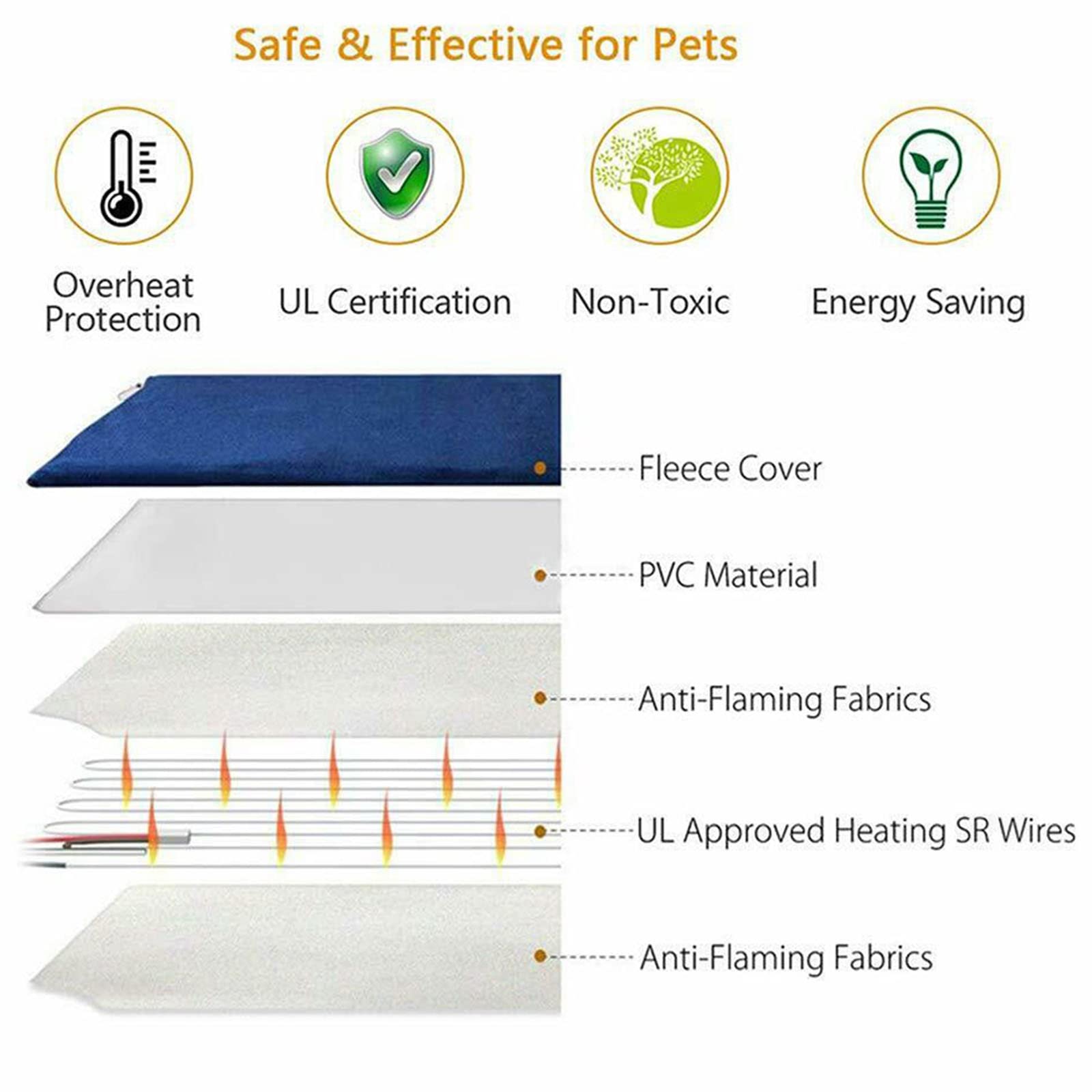 Manta Eléctrica para Perros Y Gatos,Colchón para Perros De Franela, Manta Eléctrica para Mascotas, Almohadilla Térmica Perro,con 7 Velocidades De Ajuste De Temperatura, 50X50cm