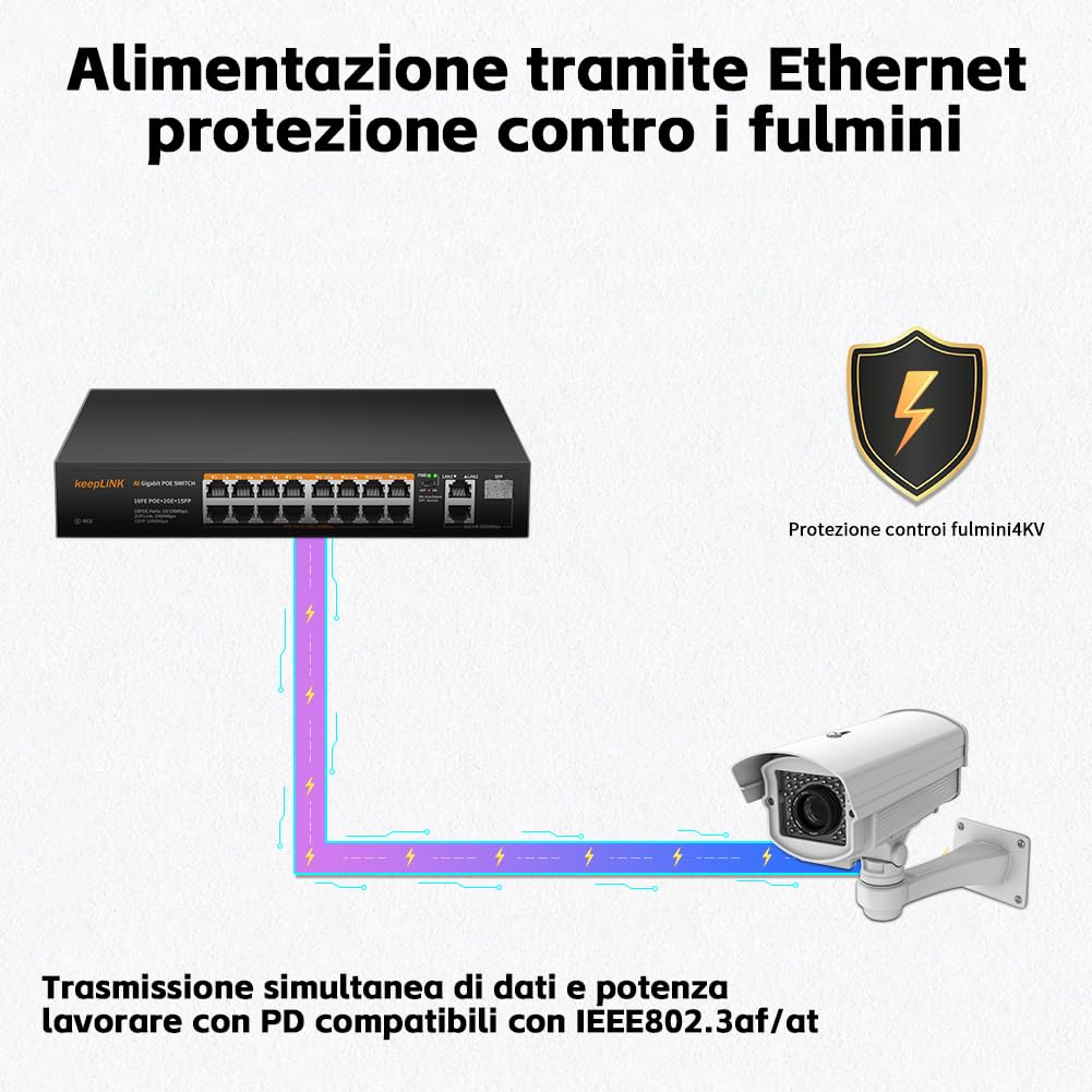 18 Porte Poe Switch, 16 Porte Poe+ 100 Mbps, 2 Gigabit Uplink, 1 Gigabit SFP, 240W 802.3af/at, Plug And Play, Desktop Metallo/Montaggio su Rack Non Gestito