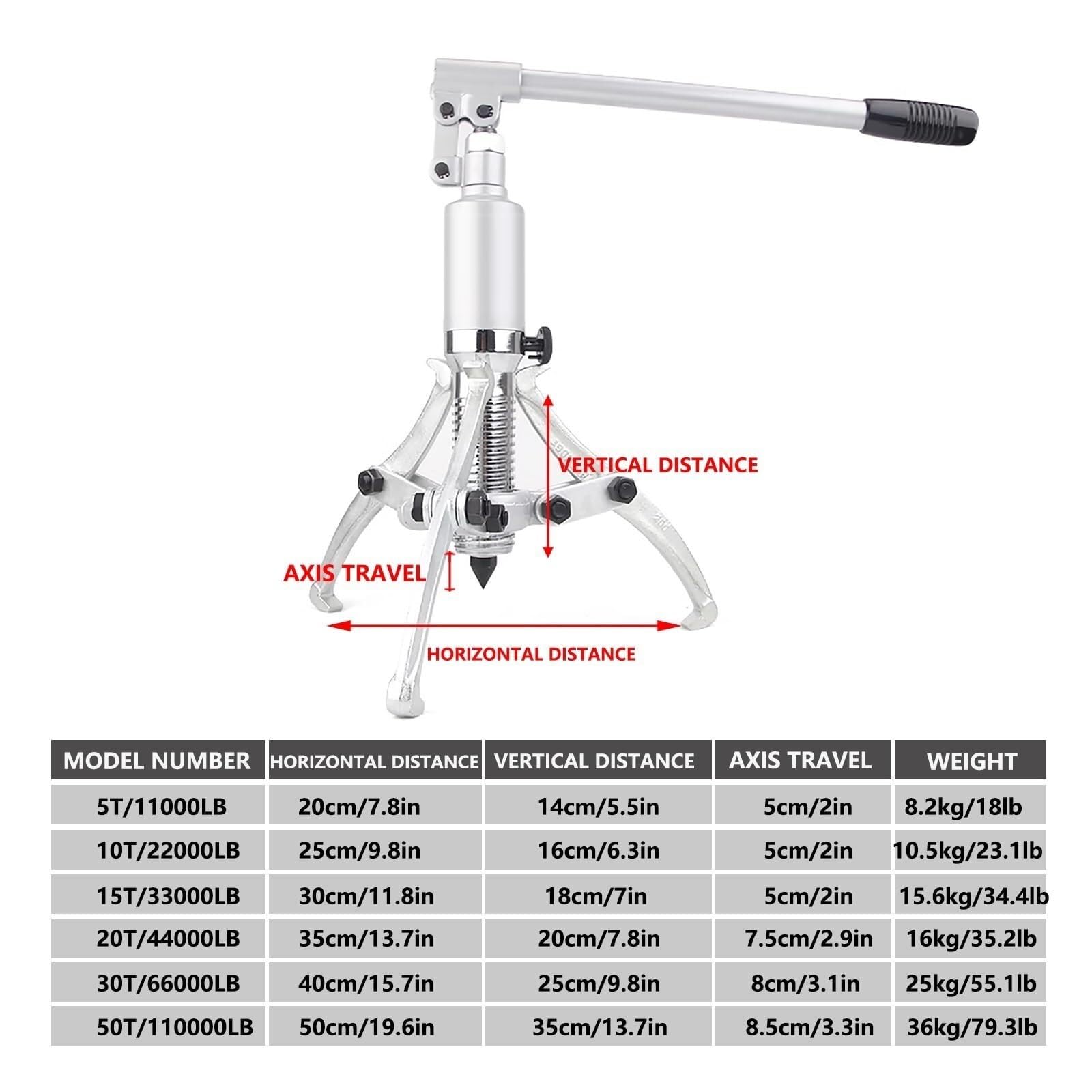Hydraulic Gear Puller, Max Opening 50cm/19.6 Inch Wheel Bearing Puller Kit, 2-Jaw or 3-Jaw Puller Separator for Hubs, Rotors, Car Axles, Pulleys, Brake Drums(30T/66000LB)