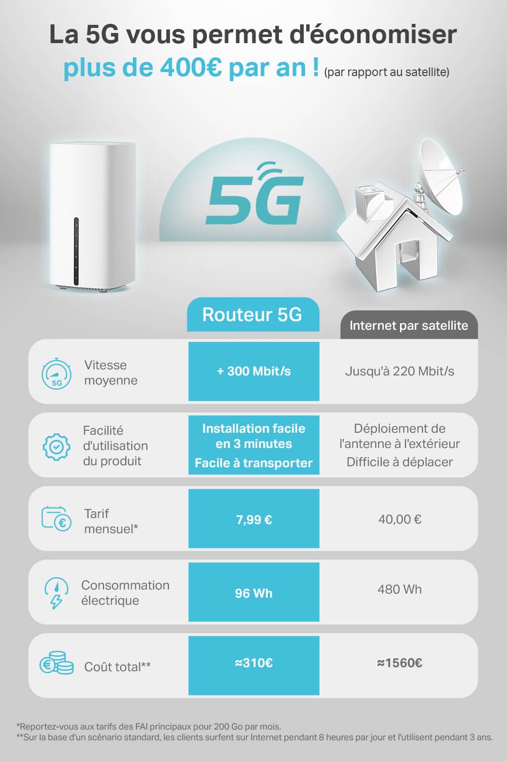 TP-Link Archer NX600 Routeur 5G WiFi 6 AX3600Mbps, 2,5G Port Ethernet, MU-MIMO, Bi-Bande, Déverrouillé