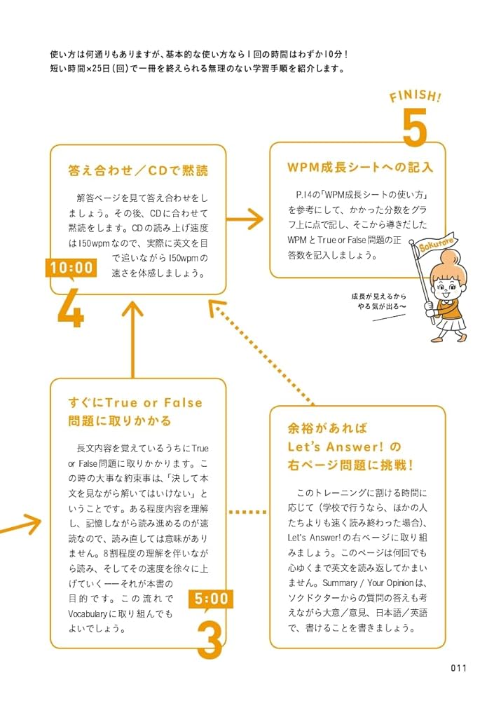 RIC 英文速読速解講座 平成2年？ パンフレット 英文「速読速解」の鬼