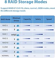 Vista 5 de Caja de disco duro externo RAID de 4 bahías para disco duro SATA HDDSSD de 2.53.5" con cable USB AC 3.0+eSATA, soporte para lector de disco duro