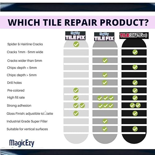 Miniatura 12 de MagicEzy Tile RepairEzy Relleno de reparación de esmalte de porcelana, repara astillas y agujeros en azulejos rápidamente, azulejos de pisos, Negro