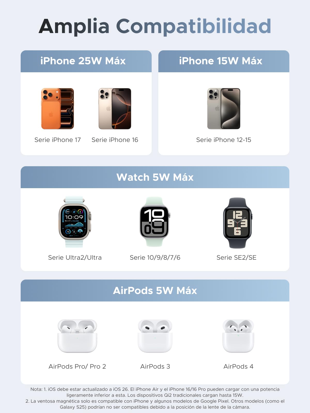 UGREEN MagFlow 3 en 1 Cargador Inalámbrico iPhone Qi2 25W Magsafe | Compatible con iPhone 17/16/15/14/13/12 Air Plus Pro Max AirPods 4/3/Pro 3/2/1 iWatch Estación de Carga Rápida
