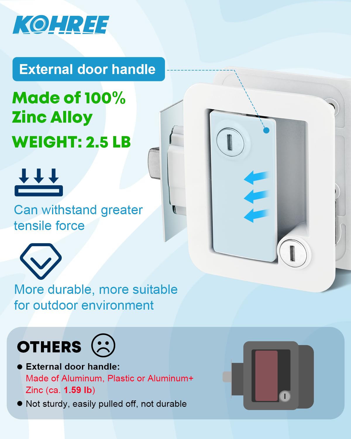 Kohree RV Entry Door Lock Latch Handle with Paddle Deadbolt, Polar White Enclosed Trailer Camper Door Latch with 4 Keys RV Door Lock Replacement -Universal Entrance Security Lock Kit - 3