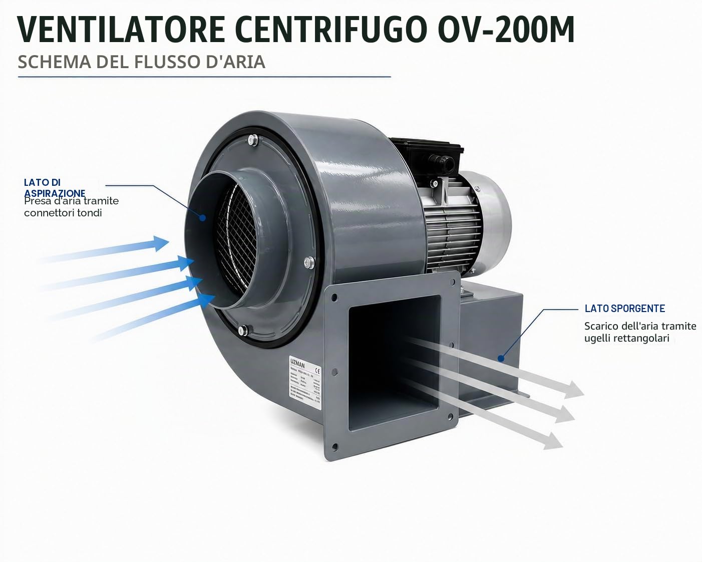 OBR200 230V Industriale Aspiratori Ventilazione Centrifugo. Ventilatore Radiale Axiale Ventola Estrattore Tubulare