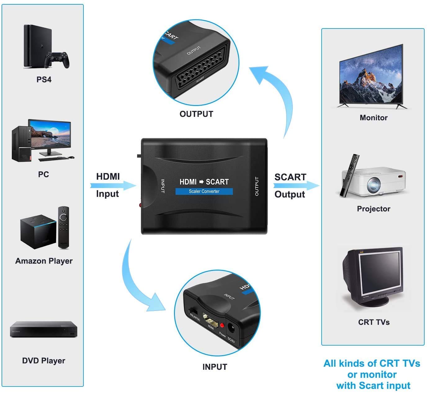 HDMI to SCART Converter Adaptor, Convert Digital 1080P HDMI Video and Audio Signal to Analog SCART CVBS Signal, Support PAL/NTSC Formats