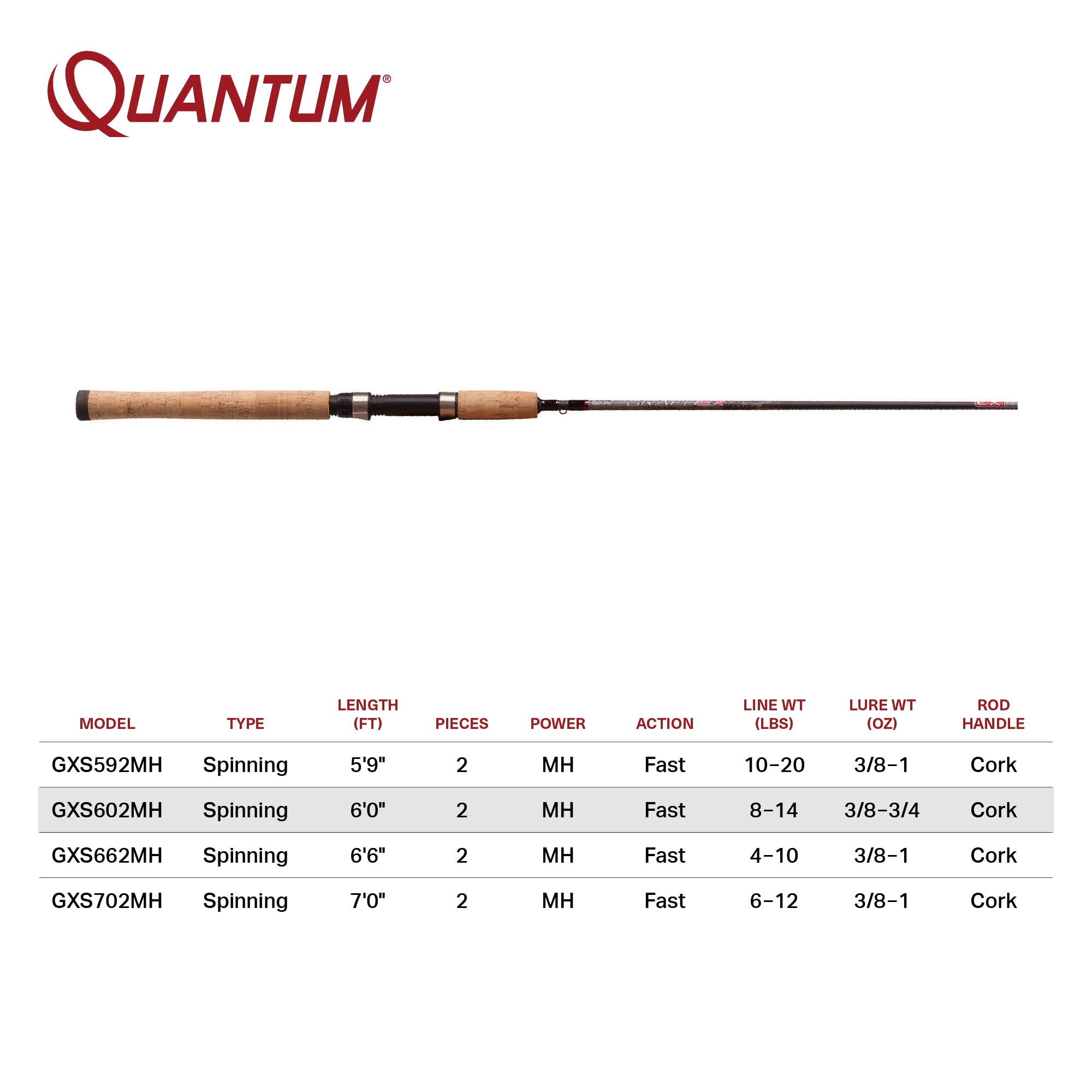 Quantum Graphex Spinning Fishing Rod, 6-Foot 2-Piece IM6 Graphite