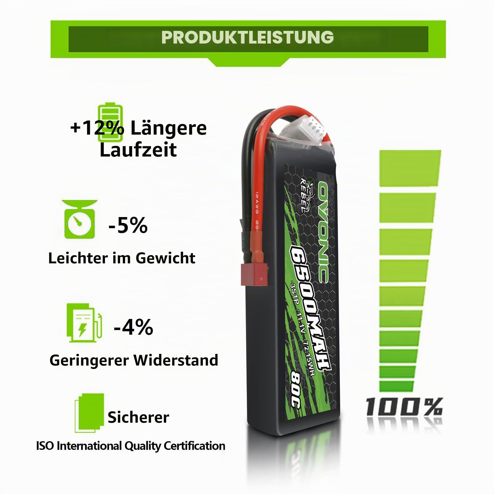 OVONIC RC Lipo Akku 3S 11.1V 6500mAh 80C Deans T Stecker Hardcase LiPo Batterie Zellen für FPV RC Flugzeug Auto Evader BX Quadcopter Hubschrauber LKW Boot (1 Stück)