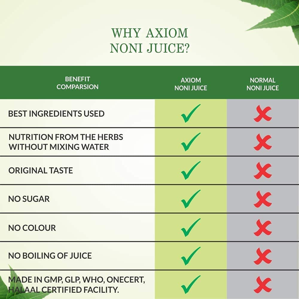 Axiom Ayurveda Noni Juice - 500 ml | Made with Fresh Noni Fruit (Morinda citrifolia | Rich In Antioxidants | Helpful in Boosting Energy And Immunity | No Added Sugar 2
