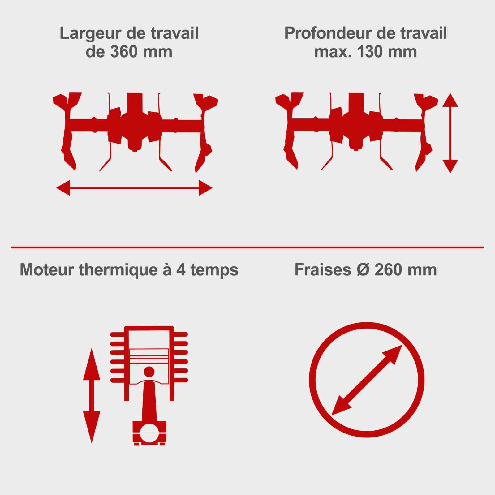 Scheppach Motobineuse Thermique MTP370-149cm³ - Largeur de Travail 360 mm