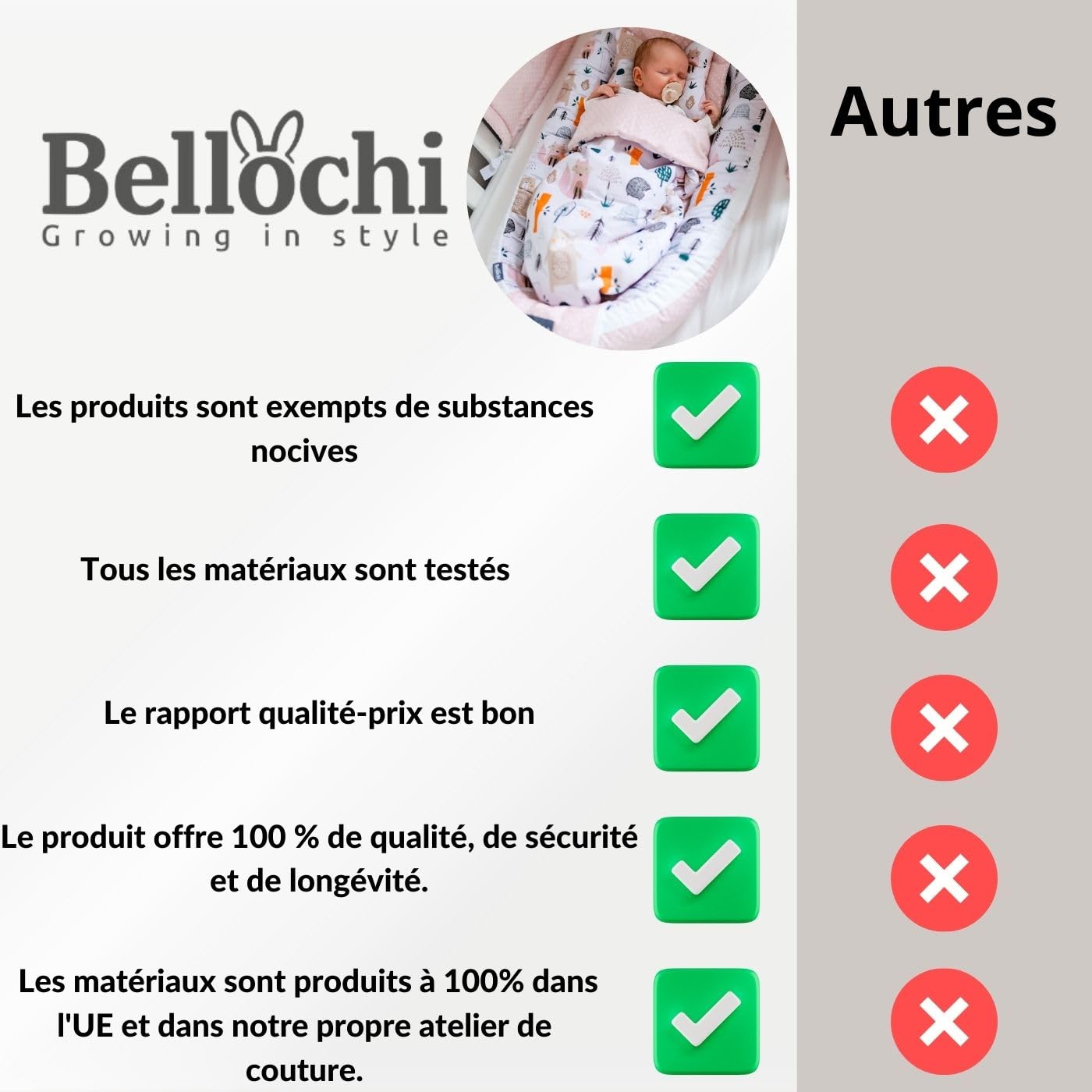 Bellochi Reducteur de Lit Bebe, Cale Bebe pour Lit, Cocon Bebe - 100% Coton, Oeko-TEX, 0-12 Mois - Nid de Bebe, Baby Nest - 90 x 60 cm - Aurora