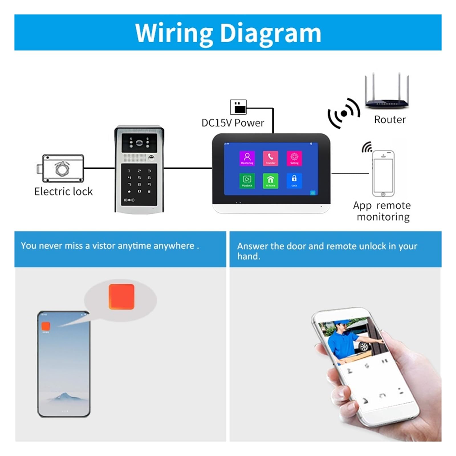 Videocitofono WIFI IP Videocitofono Password Remota Sblocco Monitoraggio LAN Locale(Size:A KITS)