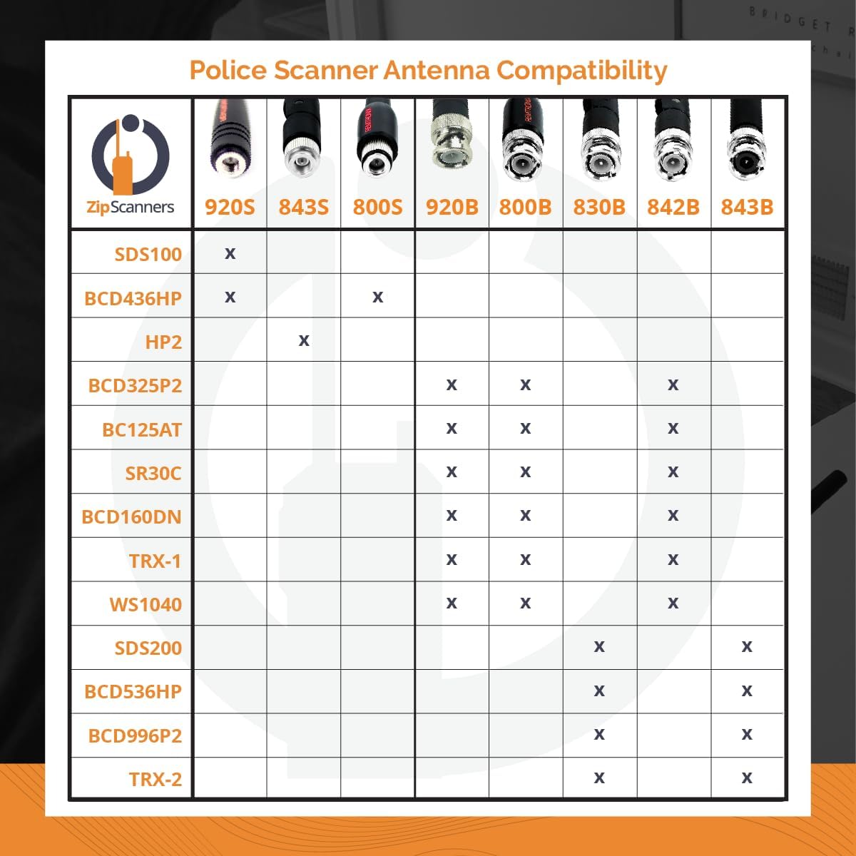 Antenna for Police Scanner Radios | 920S Remtronix | SMA End Type | 400-480MHz & 700~900 MHz UHF Digital, Analog & Trunked Frequencies | 9" Flexible Whip | Increase Reception 25-100%