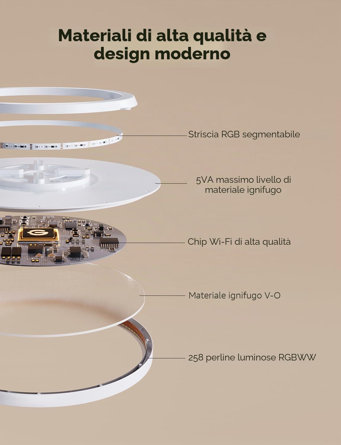 Govee RGBIC Smart - Set di 2 plafoniere LED intelligenti dimmerabili 24 W Ø 30 cm con 16 milioni di colori fai da te, compatibile con Alexa e Google Assistant per camera da letto