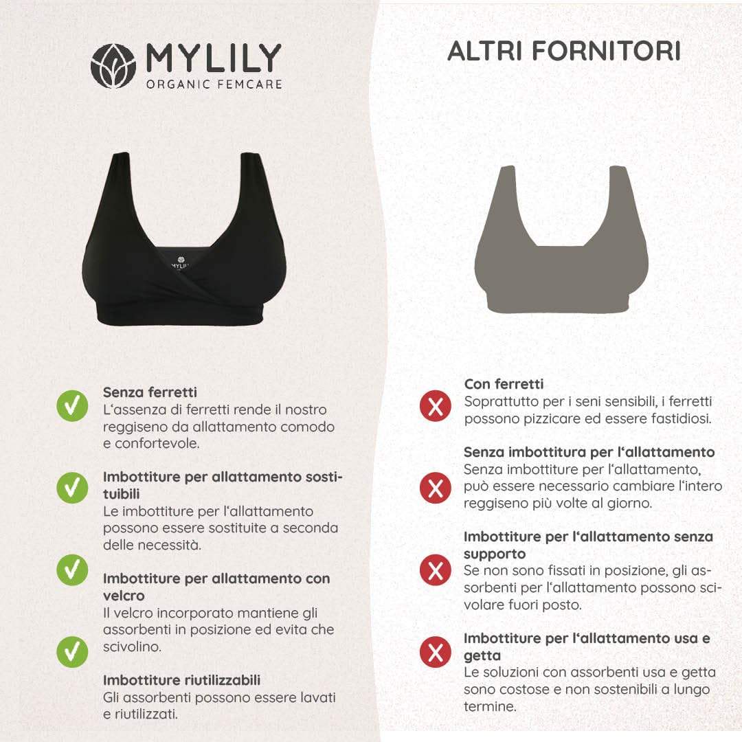 MYLILY Reggiseno Allattamento | Reggiseno Donna Comoda | con assorbenti per L'Allattamento Lavabili e riutilizzabili | Reggiseni Allattamento Comodi | Vestiti Allattamento Donna
