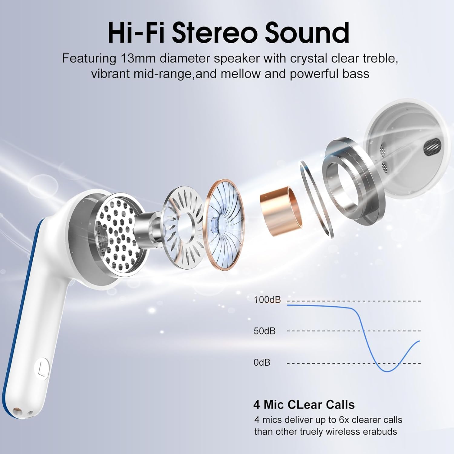 Wireless Earbuds Bluetooth 5.4 3D Bass Stereo - Dettaglio