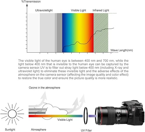 Miniatura 3 de Kit de filtro universal UV CPL FLD de 2.283 in Filtro de protección UV Filtro polarizador circular Filtro fluorescente con tapa de lente Reemplazo