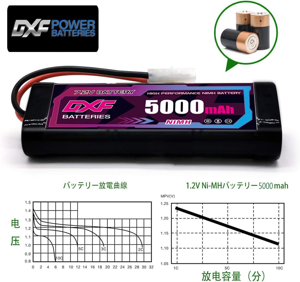 Amazon.co.jp: DXF 2 個 バッテリー大容量5000mAh 7.2V ニッケル水素