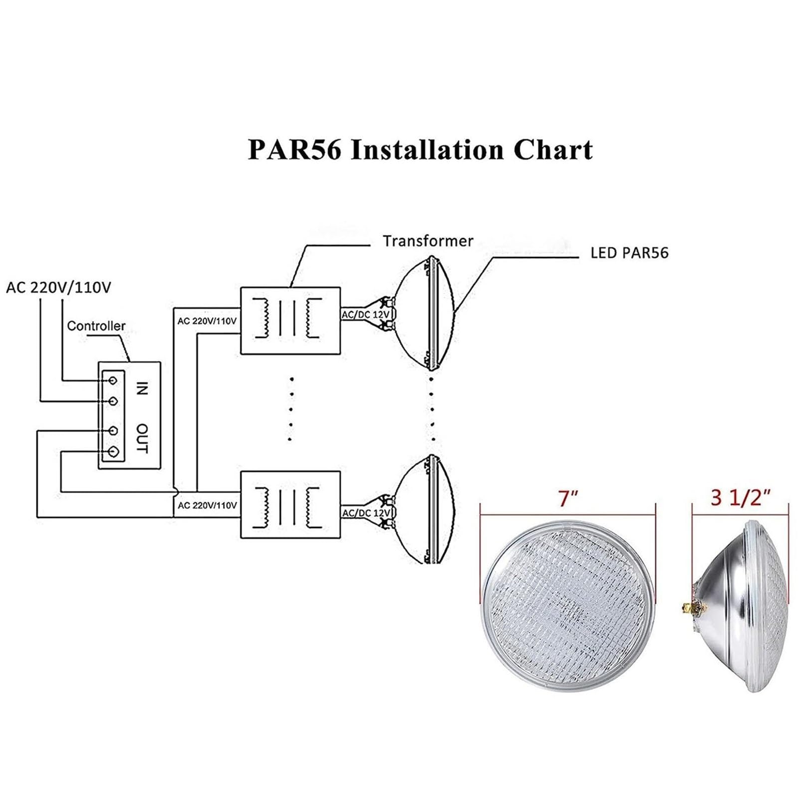 THEGA Faretto Subacquei - Faretti Piscina, Faretti per Laghetto PAR56 Impermeabili IP68, Luci LED da Terra per Esterni AC12V, con Telecomando(18W)